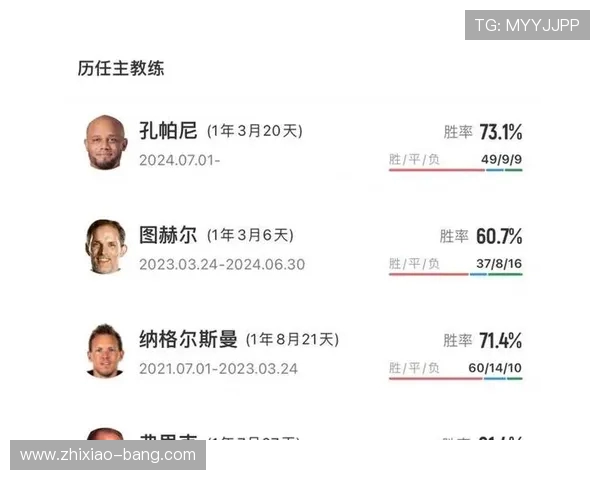 自2010年范加尔以来孔帕尼成为拜仁首位续约主教练引发热议 自2010年范加尔以来孔帕尼成为拜仁首位续约主教练引发热议